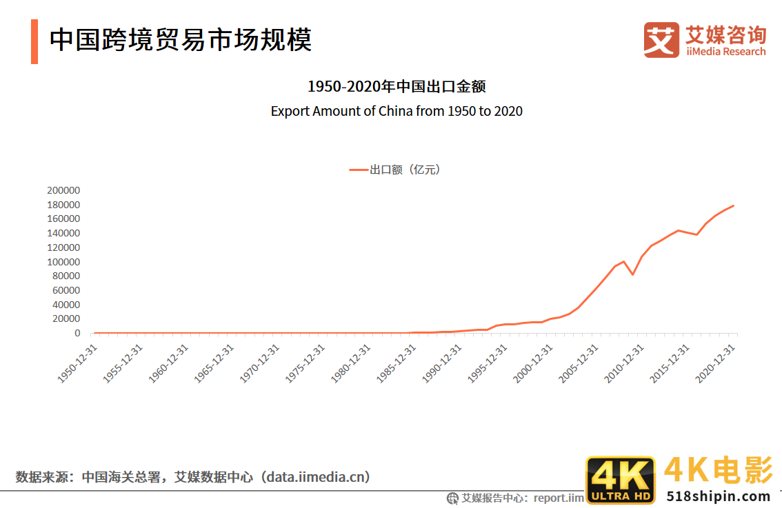 零售进口规模已破1000亿！一份报告解读跨境贸易CRM发展趋势-第1张图片-90博客网