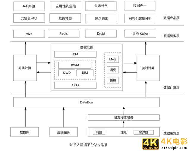 大公司才讲究数据驱动，小公司靠“拍脑袋”？-第3张图片-90博客网