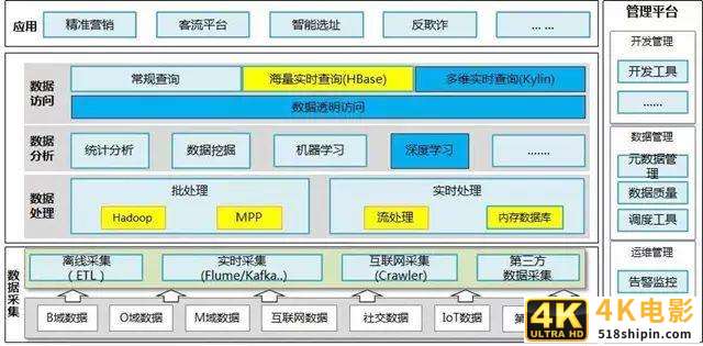 大公司才讲究数据驱动，小公司靠“拍脑袋”？-第2张图片-90博客网