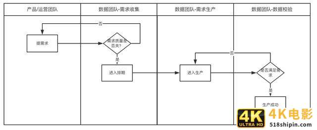 大公司才讲究数据驱动，小公司靠“拍脑袋”？-第5张图片-90博客网
