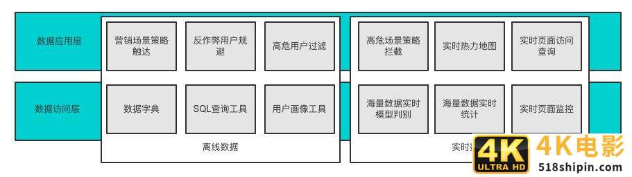 大公司才讲究数据驱动，小公司靠“拍脑袋”？-第6张图片-90博客网