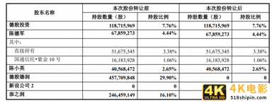 阿里巴巴32.95亿元增持申通，股份增持至25%-第1张图片-90博客网