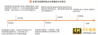 热钱涌入,大牌押宝,工业软件能弯道超车吗?-第1张图片-90博客网 热钱涌入,大牌押宝,工业软件能弯道超车吗?-第1张图片-90博客网