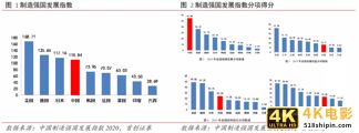 热钱涌入,大牌押宝,工业软件能弯道超车吗?-第2张图片-90博客网 热钱涌入,大牌押宝,工业软件能弯道超车吗?-第2张图片-90博客网