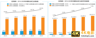 热钱涌入,大牌押宝,工业软件能弯道超车吗?-第4张图片-90博客网 热钱涌入,大牌押宝,工业软件能弯道超车吗?-第4张图片-90博客网