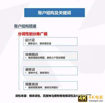 家装行业头条投放广告没效果？OCPC点击出价到底应该怎么投？-第2张图片-90博客网
