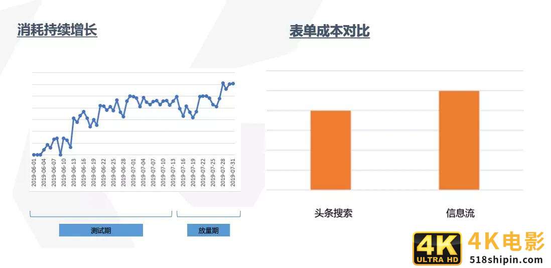 家装行业头条投放广告没效果？OCPC点击出价到底应该怎么投？-第3张图片-90博客网