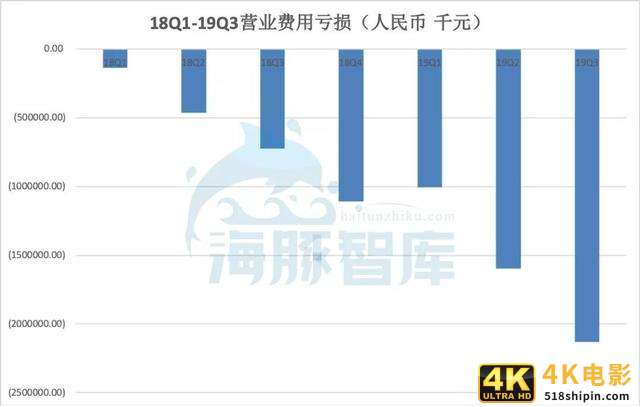 去伪存真，揭开瑞幸咖啡门店盈利真相-第4张图片-90博客网