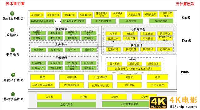 从技术架构看生鲜电商的核心技术能力-第2张图片-90博客网 从技术架构看生鲜电商的核心技术能力-第2张图片-90博客网
