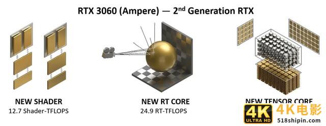 铭瑄RTX 3060 iCraft OC评测 入门首选电竞之心-第3张图片-90博客网 铭瑄RTX 3060 iCraft OC评测 入门首选电竞之心-第3张图片-90博客网