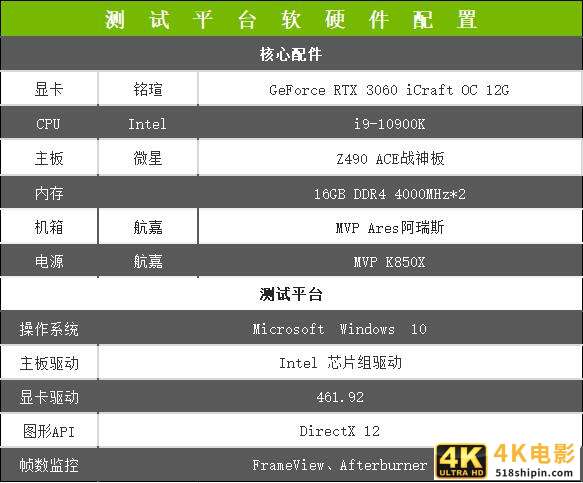 铭瑄RTX 3060 iCraft OC评测 入门首选电竞之心-第12张图片-90博客网 铭瑄RTX 3060 iCraft OC评测 入门首选电竞之心-第12张图片-90博客网