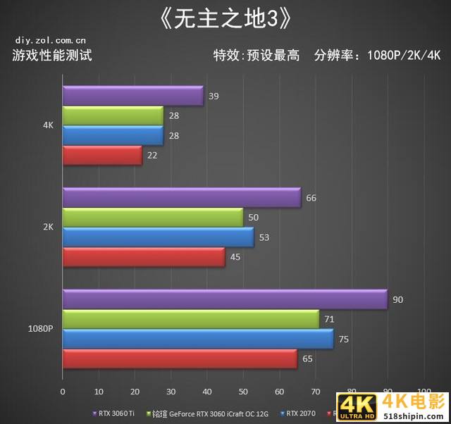 铭瑄RTX 3060 iCraft OC评测 入门首选电竞之心-第20张图片-90博客网 铭瑄RTX 3060 iCraft OC评测 入门首选电竞之心-第20张图片-90博客网