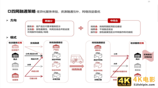 高峰日均货量超5.8万吨！解码顺丰快运增长与效益背后的秘密-第2张图片-90博客网