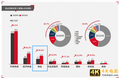 高峰日均货量超5.8万吨！解码顺丰快运增长与效益背后的秘密-第1张图片-90博客网