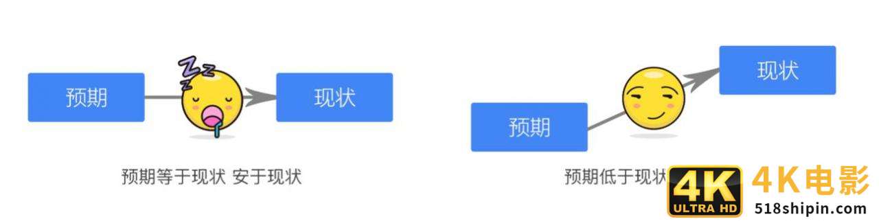 从3个角度，深入理解“需求是什么”？-第2张图片-90博客网