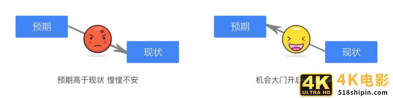 从3个角度，深入理解“需求是什么”？-第3张图片-90博客网