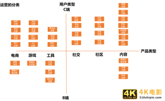 如何建立自己的运营体系？以用户运营为例-第4张图片-90博客网