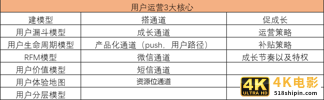 如何建立自己的运营体系？以用户运营为例-第12张图片-90博客网