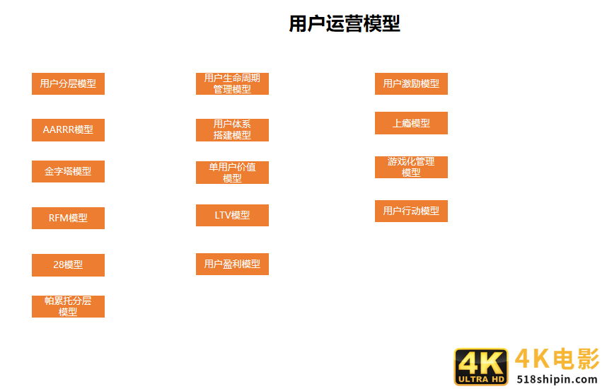 如何建立自己的运营体系？以用户运营为例-第11张图片-90博客网