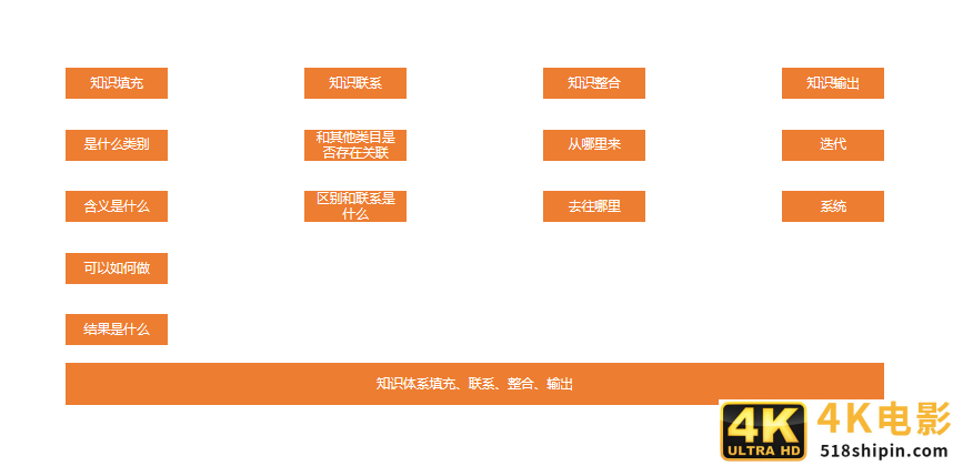如何建立自己的运营体系？以用户运营为例-第15张图片-90博客网