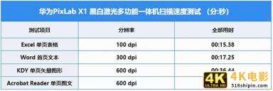 华为PixLab X1评测：办公家用两不误-第18张图片-90博客网