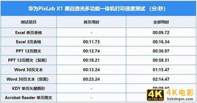 华为PixLab X1评测：办公家用两不误-第17张图片-90博客网
