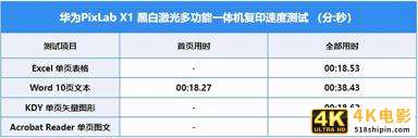 华为PixLab X1评测：办公家用两不误-第19张图片-90博客网