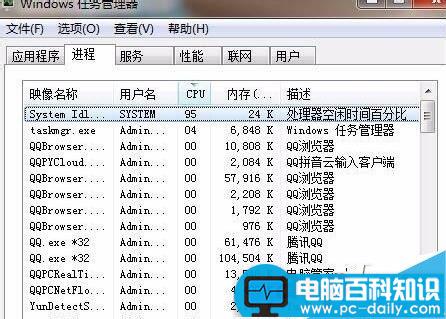 文件夹删除不了怎么办 电脑文件夹无法删除怎么办-第2张图片-90博客网