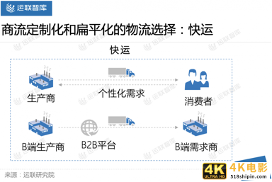 「运联研究」商流变化为哪些物流模式带来新机遇？-第9张图片-90博客网