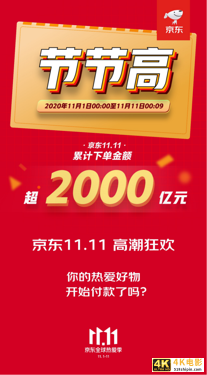 00:09下单突破2000亿，京东11.11彰显6大消费趋势-第1张图片-90博客网