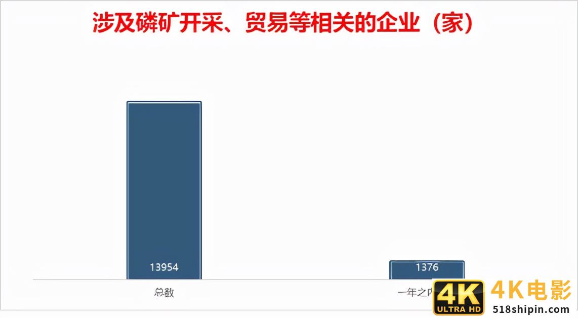 “磷三杰”围猎磷酸铁锂，比亚迪后院起火？-第2张图片-90博客网