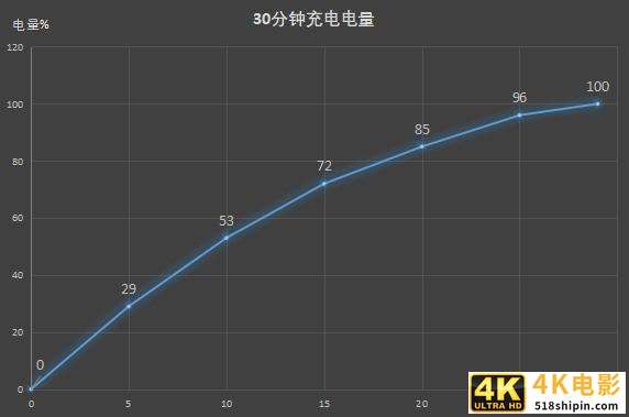 拯救者电竞手机Pro评测 干掉掌游的第一步已完成-第44张图片-90博客网
