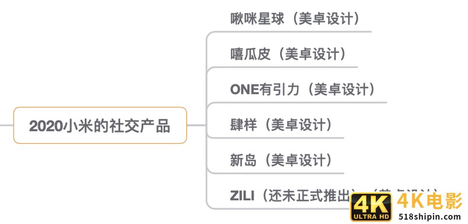 大厂扎堆紧跟Clubhouse，流量焦虑新“解药”？-第4张图片-90博客网
