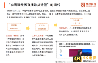 “李雪琴经历直播带货造假”事件舆情监测报告-第1张图片-90博客网