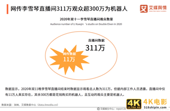 “李雪琴经历直播带货造假”事件舆情监测报告-第2张图片-90博客网