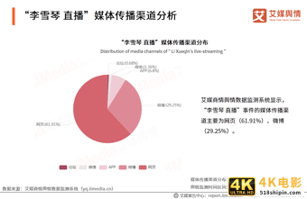 “李雪琴经历直播带货造假”事件舆情监测报告-第6张图片-90博客网
