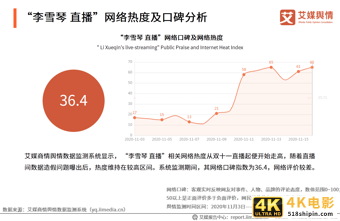 “李雪琴经历直播带货造假”事件舆情监测报告-第5张图片-90博客网