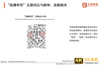 “李雪琴经历直播带货造假”事件舆情监测报告-第8张图片-90博客网