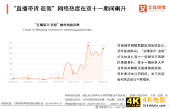 “李雪琴经历直播带货造假”事件舆情监测报告-第9张图片-90博客网