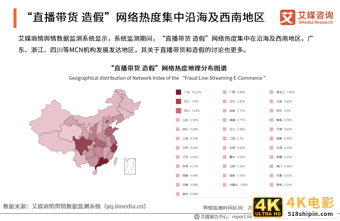“李雪琴经历直播带货造假”事件舆情监测报告-第10张图片-90博客网