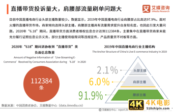 “李雪琴经历直播带货造假”事件舆情监测报告-第14张图片-90博客网