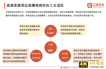 “李雪琴经历直播带货造假”事件舆情监测报告-第13张图片-90博客网