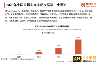 “李雪琴经历直播带货造假”事件舆情监测报告-第11张图片-90博客网