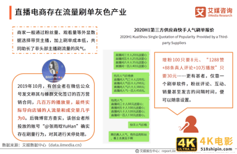 “李雪琴经历直播带货造假”事件舆情监测报告-第15张图片-90博客网