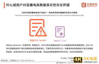 “李雪琴经历直播带货造假”事件舆情监测报告-第17张图片-90博客网