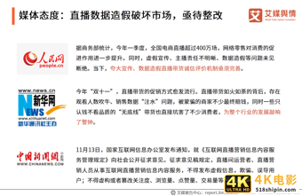 “李雪琴经历直播带货造假”事件舆情监测报告-第18张图片-90博客网