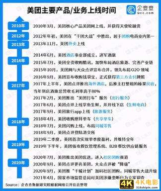 涉嫌垄断、骑手超时扣发 美团刚募集的百亿美元够花多久？-第5张图片-90博客网