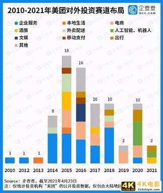涉嫌垄断、骑手超时扣发 美团刚募集的百亿美元够花多久？-第6张图片-90博客网