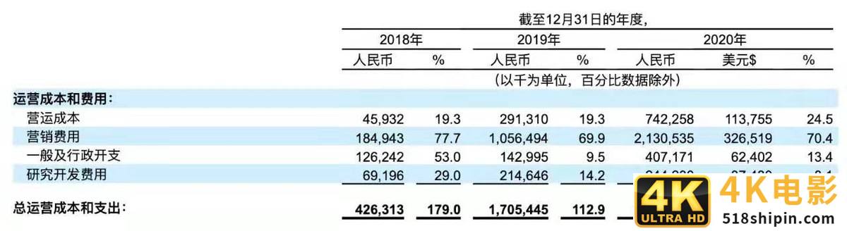 3亿人的爱心，撑起百亿IPO！一年入账30亿的水滴筹，要上市了-第3张图片-90博客网