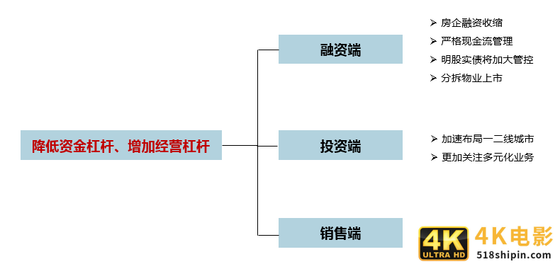 同策研究院：“三道红线”后全国楼市新特征及趋势判断-第2张图片-90博客网